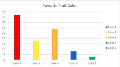 Bar Graph showing choice of people's favorite fruit color.